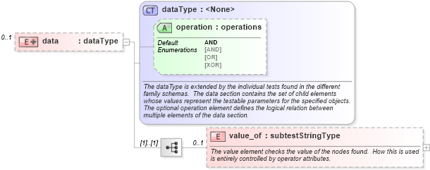 XSD Diagram of data in schema redhat-schema_xsd (Open Vulnerability and Assessment Language (OVAL®))