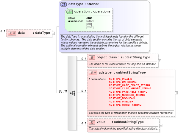 XSD Diagram of data in schema windows-schema_xsd (Open Vulnerability and Assessment Language (OVAL®))