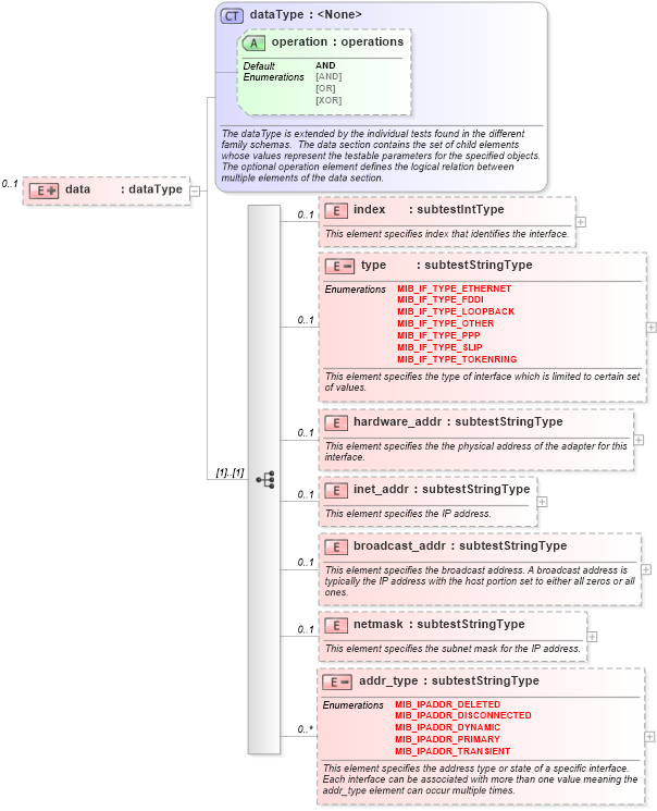 XSD Diagram of data in schema windows-schema_xsd (Open Vulnerability and Assessment Language (OVAL®))