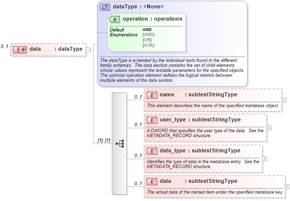 XSD Diagram of data in schema windows-schema_xsd (Open Vulnerability and Assessment Language (OVAL®))