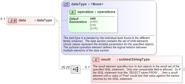 XSD Diagram of data in schema windows-schema_xsd (Open Vulnerability and Assessment Language (OVAL®))