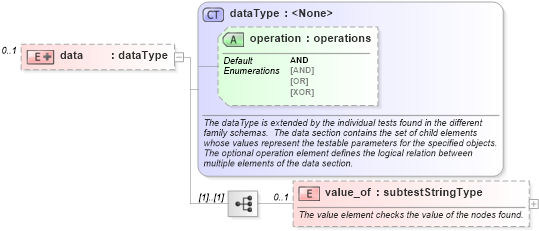 XSD Diagram of data in schema windows-schema_xsd (Open Vulnerability and Assessment Language (OVAL®))