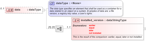 XSD Diagram of data in schema debian-system-characteristics-schema_xsd (Open Vulnerability and Assessment Language (OVAL®))