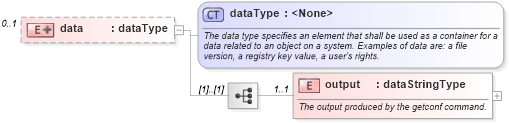 XSD Diagram of data in schema hpux-system-characteristics-schema_xsd (Open Vulnerability and Assessment Language (OVAL®))