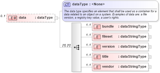 XSD Diagram of data in schema hpux-system-characteristics-schema_xsd (Open Vulnerability and Assessment Language (OVAL®))