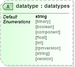 XSD Diagram of datatype in schema oval-schema_xsd (Open Vulnerability and Assessment Language (OVAL®))