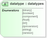 XSD Diagram of datatype in schema oval-schema_xsd (Open Vulnerability and Assessment Language (OVAL®))