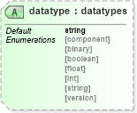 XSD Diagram of datatype in schema independent-oval-results-schema_xsd (Open Vulnerability and Assessment Language (OVAL®))