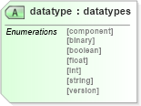 XSD Diagram of datatype in schema oval-results-schema_xsd (Open Vulnerability and Assessment Language (OVAL®))