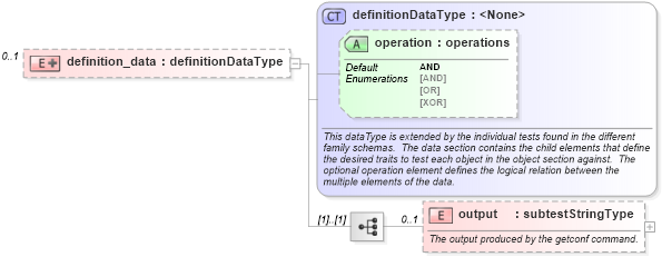 XSD Diagram of definition_data in schema hpux-oval-results-schema_xsd (Open Vulnerability and Assessment Language (OVAL®))