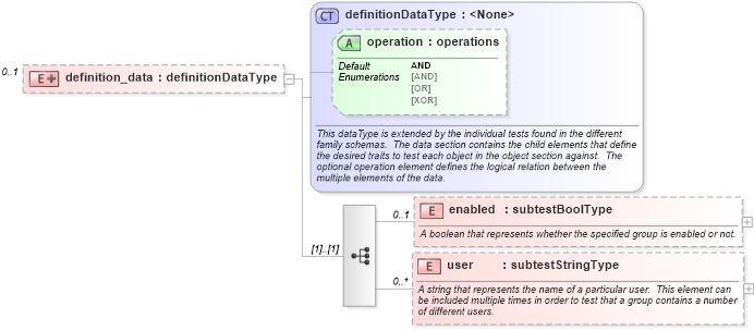 XSD Diagram of definition_data in schema windows-oval-results-schema_xsd (Open Vulnerability and Assessment Language (OVAL®))