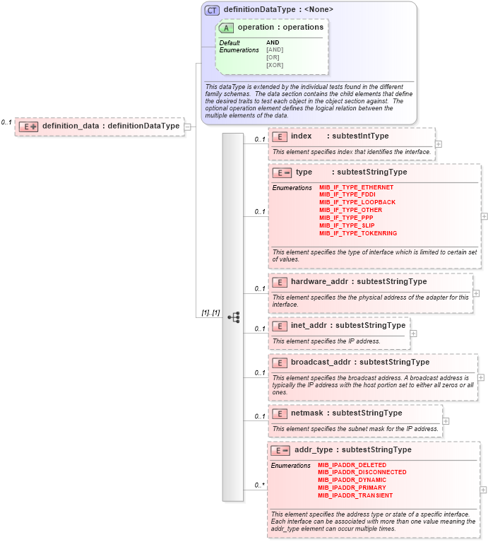 XSD Diagram of definition_data in schema windows-oval-results-schema_xsd (Open Vulnerability and Assessment Language (OVAL®))