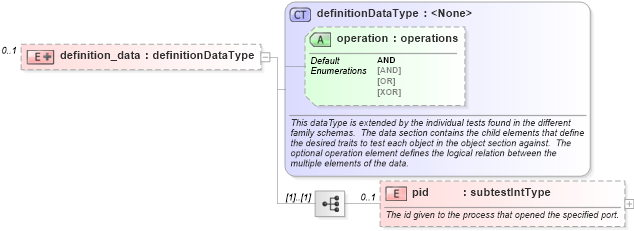 XSD Diagram of definition_data in schema windows-oval-results-schema_xsd (Open Vulnerability and Assessment Language (OVAL®))