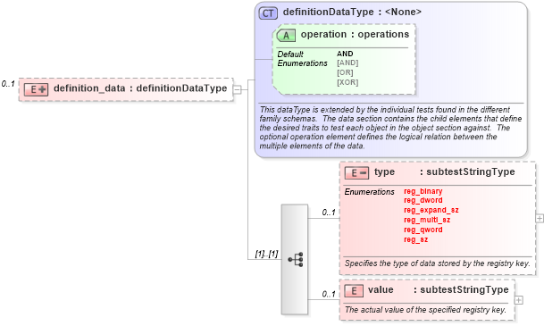 XSD Diagram of definition_data in schema windows-oval-results-schema_xsd (Open Vulnerability and Assessment Language (OVAL®))