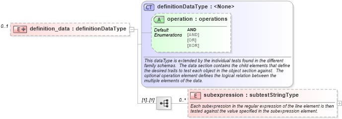 XSD Diagram of definition_data in schema windows-oval-results-schema_xsd (Open Vulnerability and Assessment Language (OVAL®))