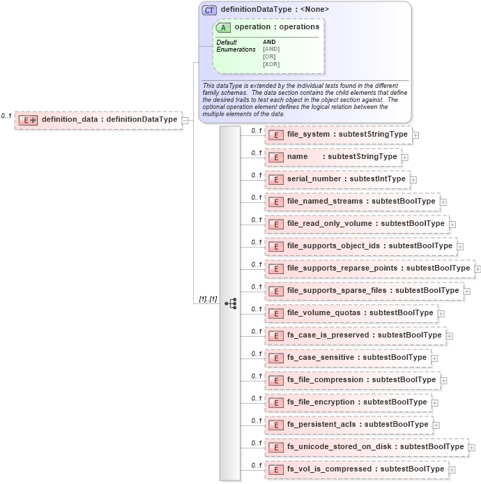 XSD Diagram of definition_data in schema windows-oval-results-schema_xsd (Open Vulnerability and Assessment Language (OVAL®))
