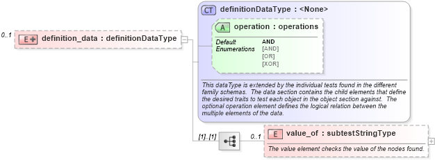 XSD Diagram of definition_data in schema windows-oval-results-schema_xsd (Open Vulnerability and Assessment Language (OVAL®))