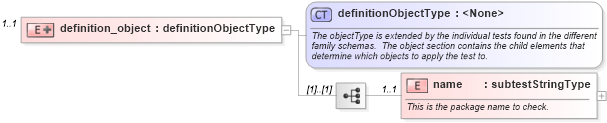 XSD Diagram of definition_object in schema debian-oval-results-schema_xsd (Open Vulnerability and Assessment Language (OVAL®))