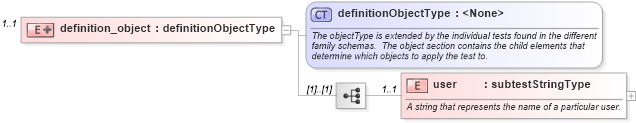 XSD Diagram of definition_object in schema windows-oval-results-schema_xsd (Open Vulnerability and Assessment Language (OVAL®))