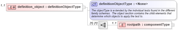 XSD Diagram of definition_object in schema windows-oval-results-schema_xsd (Open Vulnerability and Assessment Language (OVAL®))