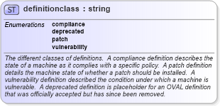 XSD Diagram of definitionclass in schema oval-results-schema_xsd (Open Vulnerability and Assessment Language (OVAL®))
