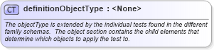 XSD Diagram of definitionObjectType in schema oval-results-schema_xsd (Open Vulnerability and Assessment Language (OVAL®))