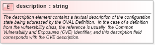XSD Diagram of description in schema oval-schema_xsd (Open Vulnerability and Assessment Language (OVAL®))