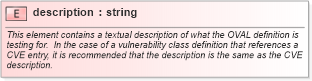 XSD Diagram of description in schema oval-results-schema_xsd (Open Vulnerability and Assessment Language (OVAL®))