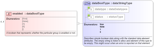 XSD Diagram of enabled in schema windows-system-characteristics-schema_xsd (Open Vulnerability and Assessment Language (OVAL®))