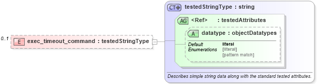 XSD Diagram of exec_timeout_command in schema ios-oval-results-schema_xsd (Open Vulnerability and Assessment Language (OVAL®))