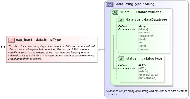 XSD Diagram of exp_inact in schema hpux-system-characteristics-schema_xsd (Open Vulnerability and Assessment Language (OVAL®))