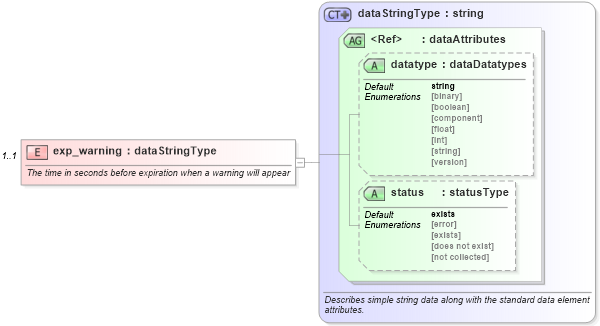 XSD Diagram of exp_warning in schema hpux-system-characteristics-schema_xsd (Open Vulnerability and Assessment Language (OVAL®))