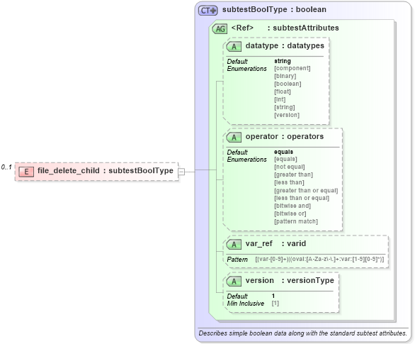 XSD Diagram of file_delete_child in schema windows-oval-results-schema_xsd (Open Vulnerability and Assessment Language (OVAL®))