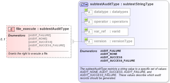 XSD Diagram of file_execute in schema windows-oval-results-schema_xsd (Open Vulnerability and Assessment Language (OVAL®))