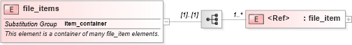 XSD Diagram of file_items in schema windows-system-characteristics-schema_xsd (Open Vulnerability and Assessment Language (OVAL®))