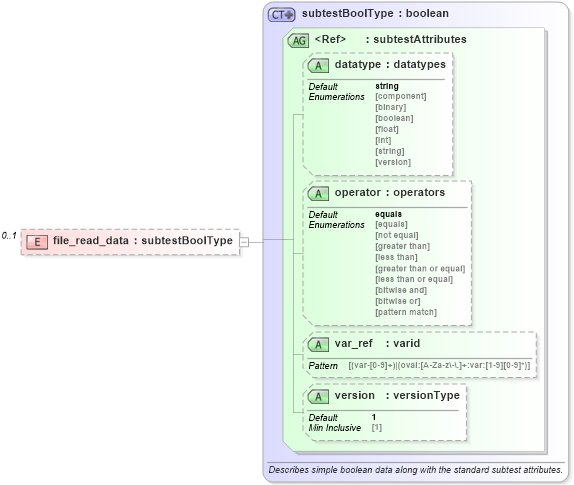 XSD Diagram of file_read_data in schema windows-oval-results-schema_xsd (Open Vulnerability and Assessment Language (OVAL®))