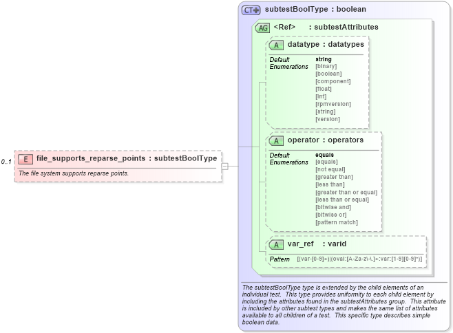 XSD Diagram of file_supports_reparse_points in schema windows-schema_xsd (Open Vulnerability and Assessment Language (OVAL®))