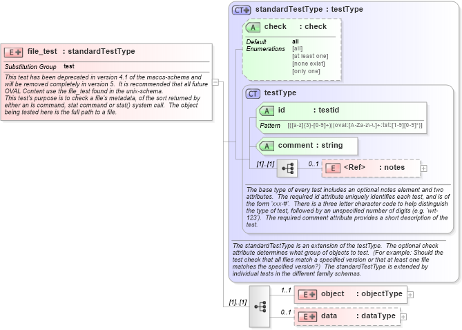 XSD Diagram of file_test in schema macos-schema_xsd (Open Vulnerability and Assessment Language (OVAL®))