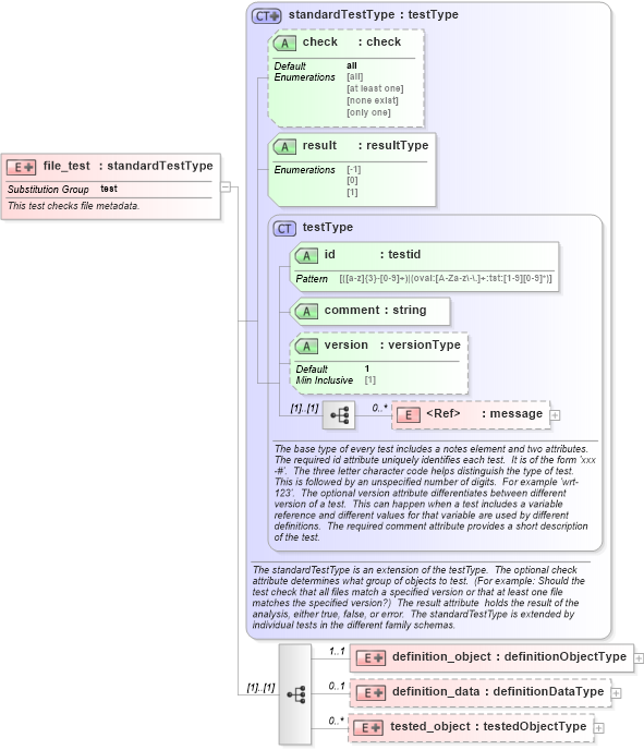 XSD Diagram of file_test in schema unix-oval-results-schema_xsd (Open Vulnerability and Assessment Language (OVAL®))