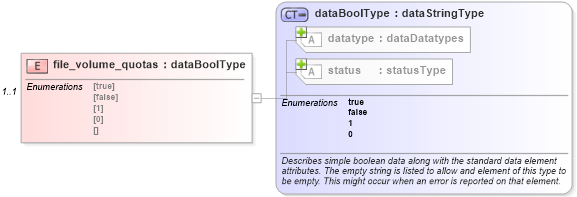 XSD Diagram of file_volume_quotas in schema windows-system-characteristics-schema_xsd (Open Vulnerability and Assessment Language (OVAL®))