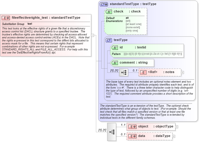 XSD Diagram of fileeffectiverights_test in schema windows-schema_xsd (Open Vulnerability and Assessment Language (OVAL®))