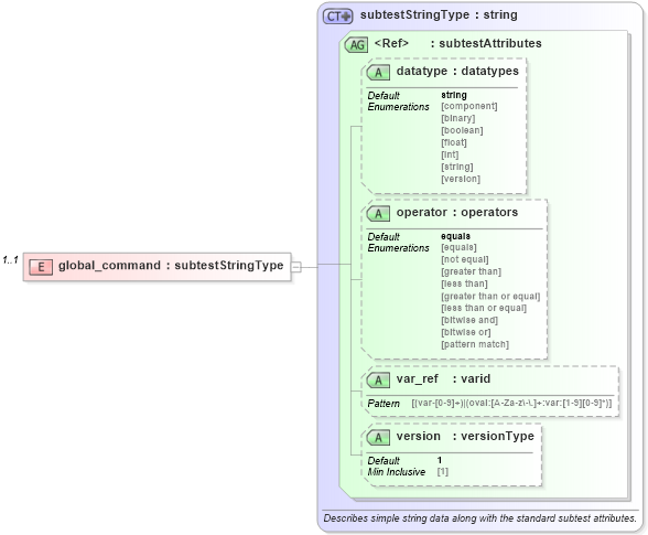 XSD Diagram of global_command in schema ios-oval-results-schema_xsd (Open Vulnerability and Assessment Language (OVAL®))