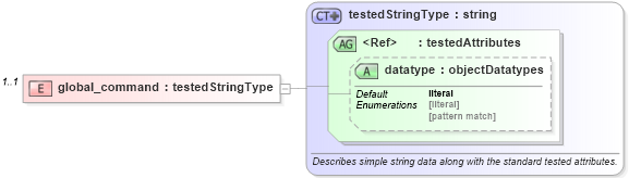 XSD Diagram of global_command in schema ios-oval-results-schema_xsd (Open Vulnerability and Assessment Language (OVAL®))