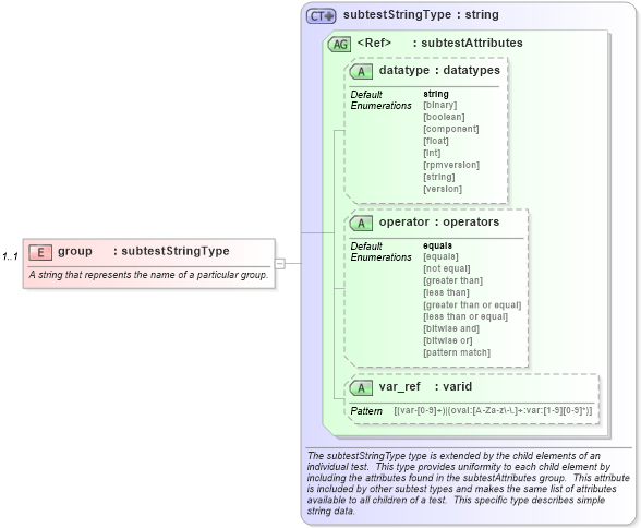 XSD Diagram of group in schema windows-schema_xsd (Open Vulnerability and Assessment Language (OVAL®))