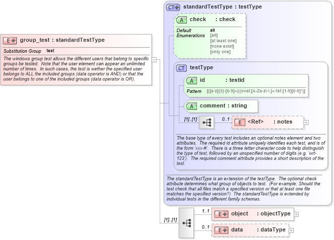 XSD Diagram of group_test in schema windows-schema_xsd (Open Vulnerability and Assessment Language (OVAL®))