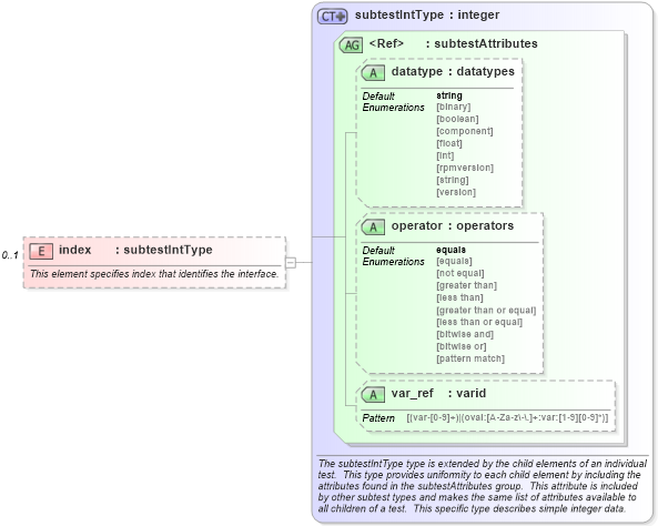 XSD Diagram of index in schema windows-schema_xsd (Open Vulnerability and Assessment Language (OVAL®))