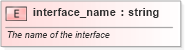 XSD Diagram of interface_name in schema oval-results-schema_xsd (Open Vulnerability and Assessment Language (OVAL®))