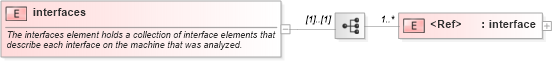 XSD Diagram of interfaces in schema oval-results-schema_xsd (Open Vulnerability and Assessment Language (OVAL®))