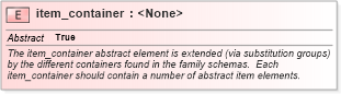 XSD Diagram of item_container in schema system-characteristics-schema_xsd (Open Vulnerability and Assessment Language (OVAL®))
