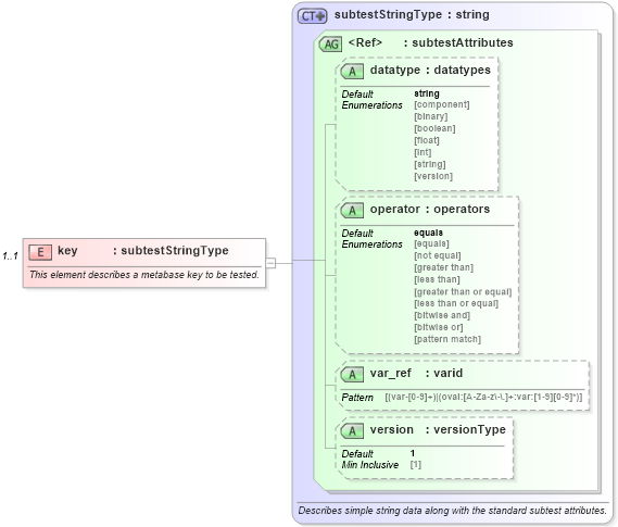 XSD Diagram of key in schema windows-oval-results-schema_xsd (Open Vulnerability and Assessment Language (OVAL®))